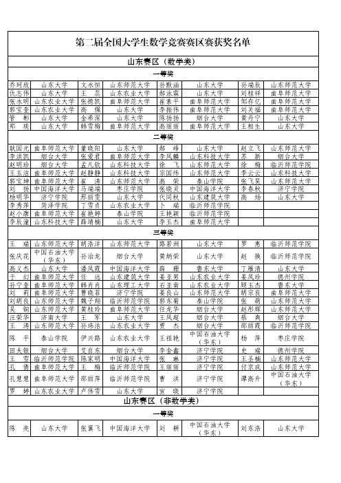 第二届全国大学生数学竞赛山东赛区获奖名单