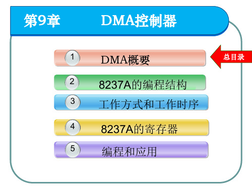 DMA控制器