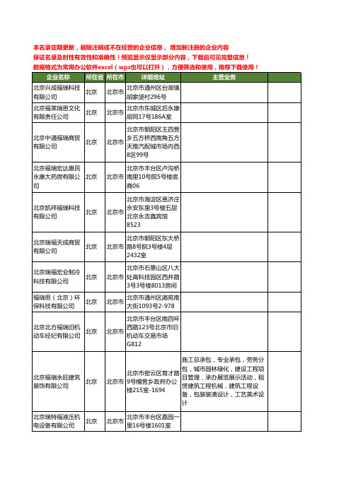 新版北京市福瑞工商企业公司商家名录名单联系方式大全400家