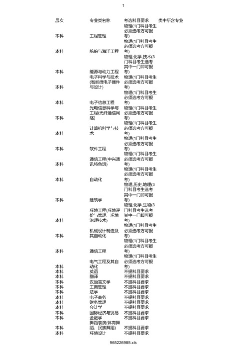 最新2020年文华学院在浙招生专业选考科目要求