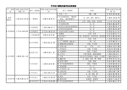 手术切口感染风险评估具体指标