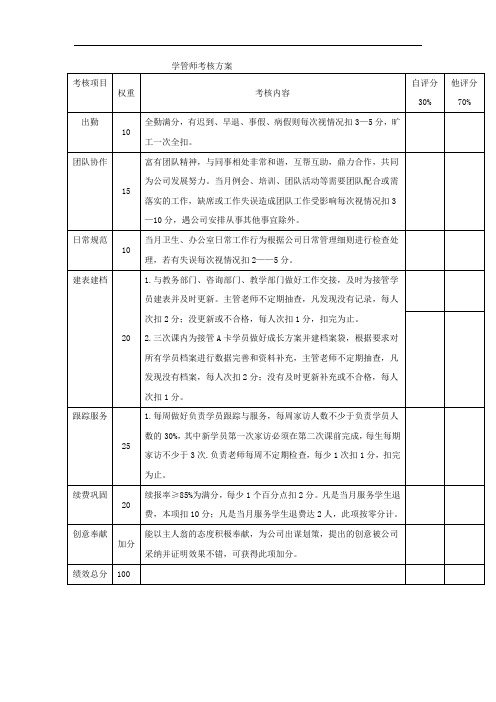 学管师考核方案