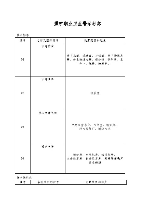 煤矿职业卫生需用警示标志