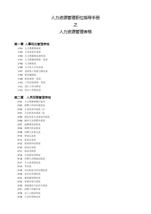 人力资源管理职位指导手册之人力资源管理表格115页