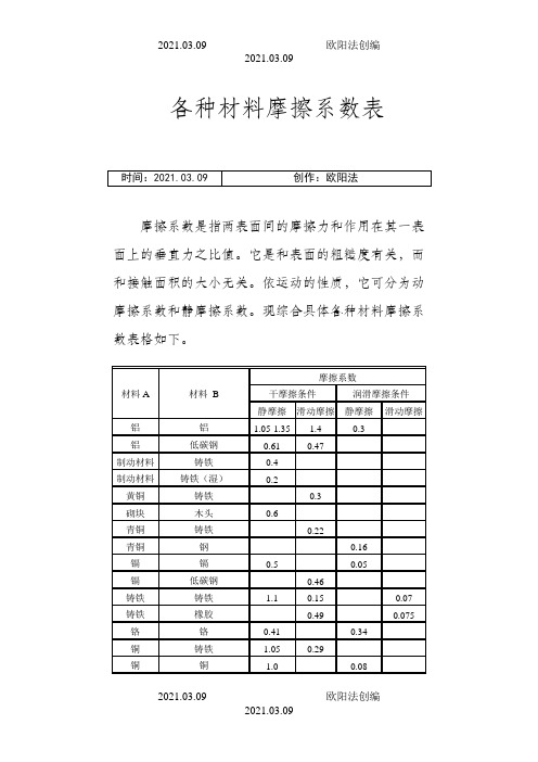 各种材料摩擦系数表之欧阳治创编