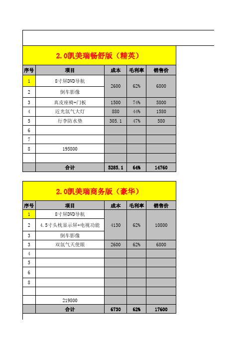 2014广汽丰田全车型配置