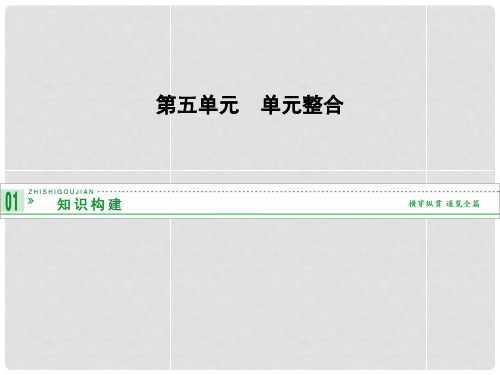 高中化学 3.5 单元整合同步课件 苏教版选修3