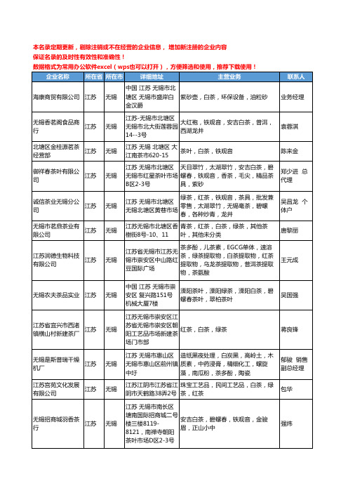 2020新版江苏省无锡白茶工商企业公司名录名单黄页大全28家