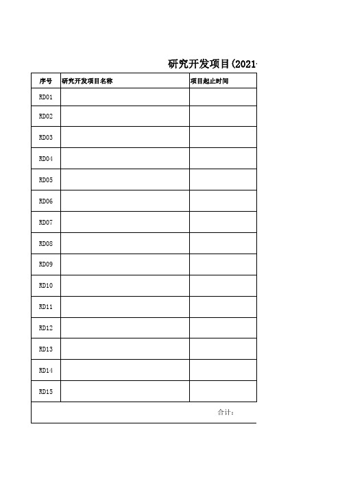 高新技术企业研发费用台账模板