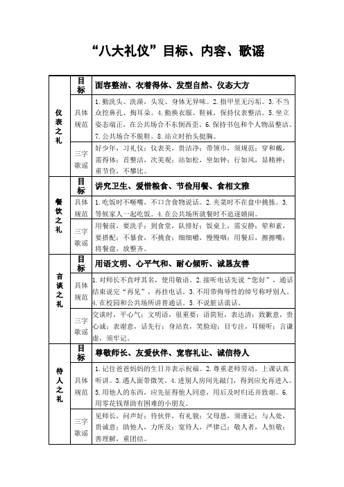 八大礼仪目标、内容、歌谣