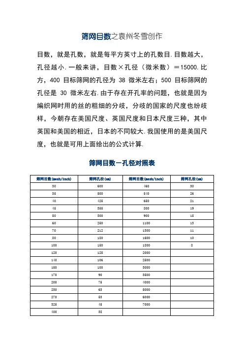 筛网目数-孔径对照表