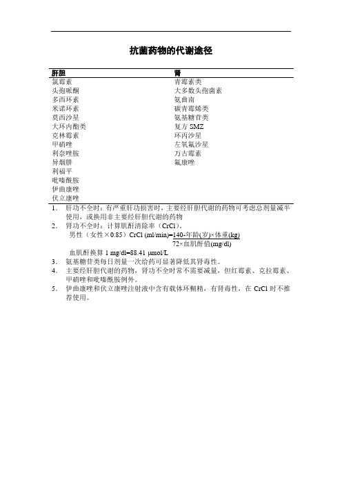 抗菌药物的主要代谢途径和剂量调整