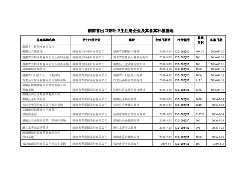 湖南省出口茶叶卫生注册企业及其备案种植基地汇总