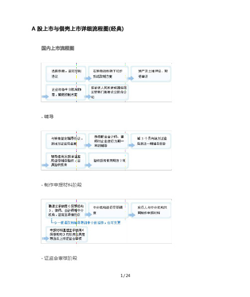 A股上市与借壳上市详细流程图(经典)