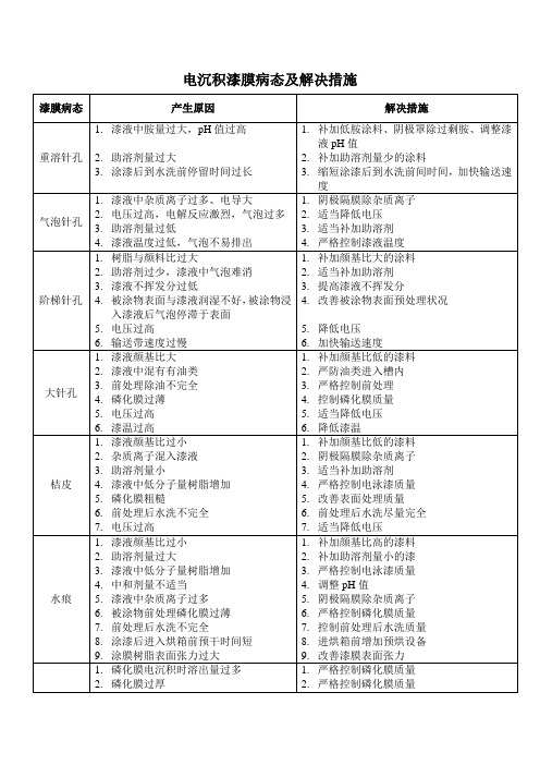 电沉积漆膜病态及解决措施