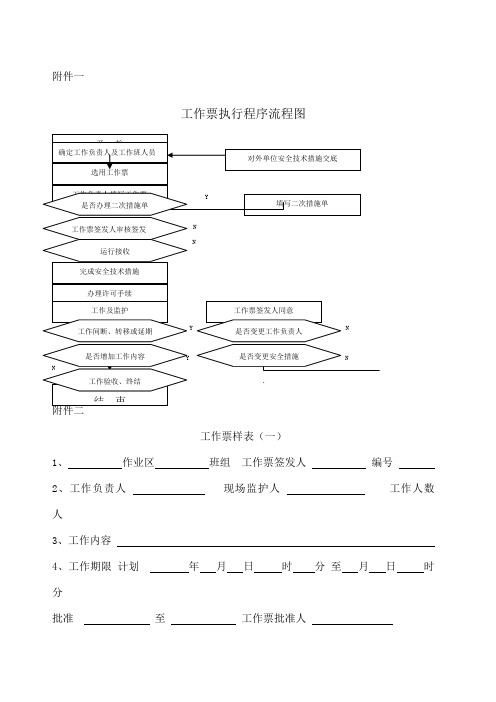 工作票和操作票样本