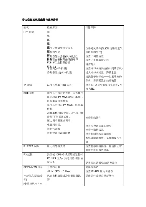 寿力空压机现场维修与故障排除