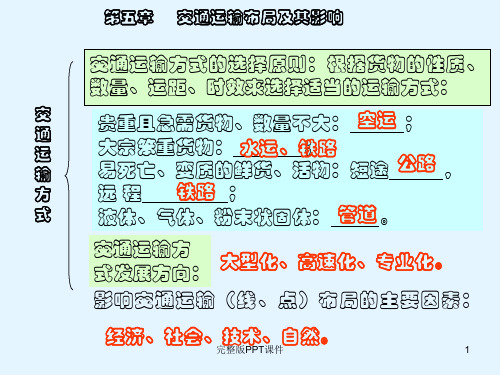 交通运输(复习)ppt课件