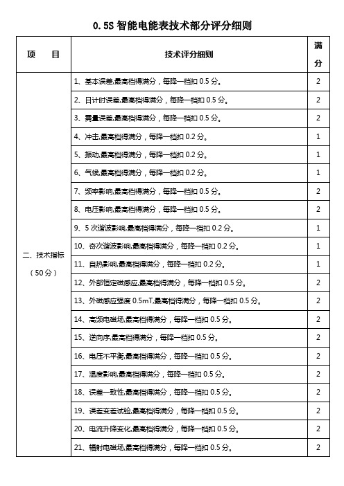 国网电表评分细则0[1].5S级