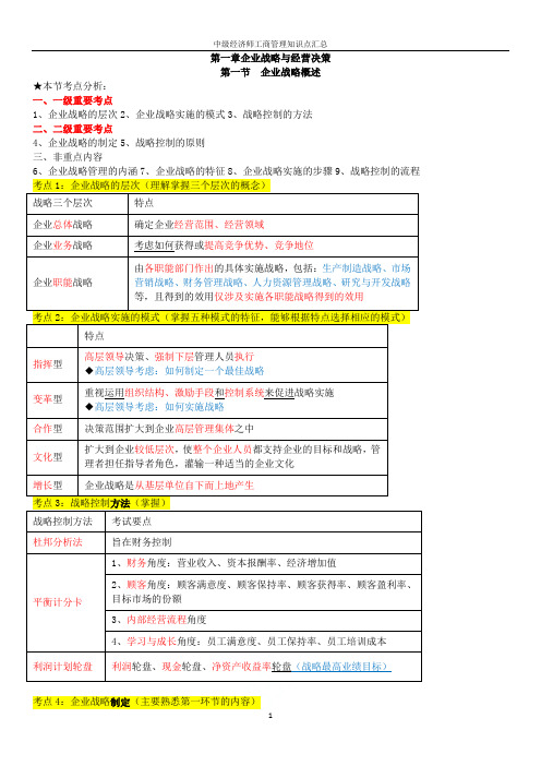 2019中级经济师工商管理知识点汇总