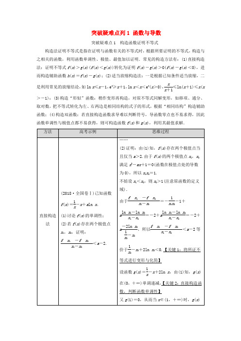 2021高考数学一轮复习第3章导数及其应用经典微课堂突破疑难点列1函数与导数教学案理北师大版