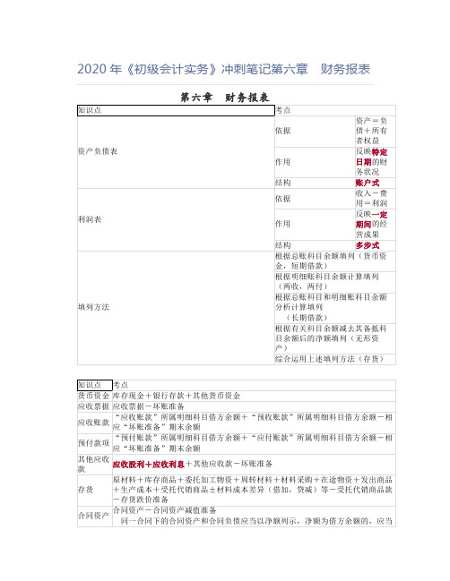 2020年《初级会计实务》冲刺笔记第六章 财务报表