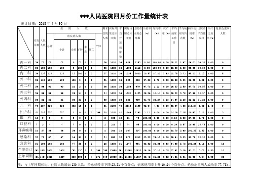 人民医院四月份医院工作量统计表