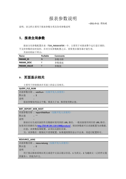 报表参数说明