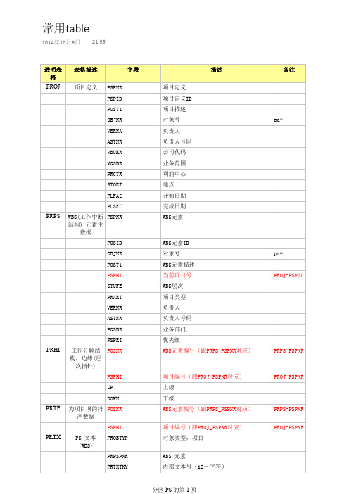 SAP PS模块常用table