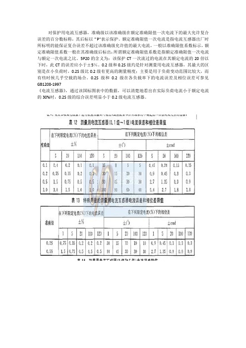 电流互感器准确级含义