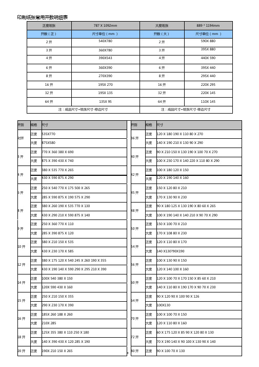印刷纸张常用开数