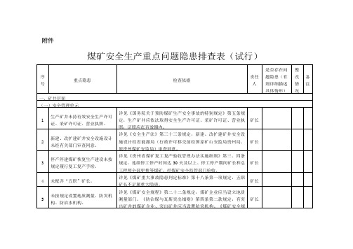 煤矿安全生产重点问题隐患排查表