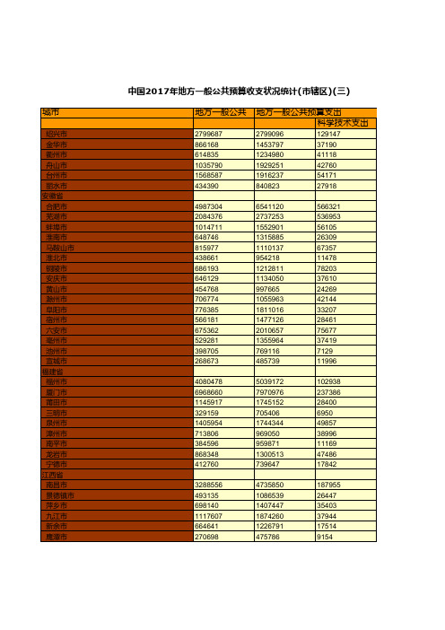 0087.中国2017年地方一般公共预算收支状况统计(市辖区)(三)