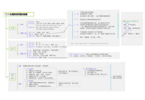 初中物理各章节知识点思维导图