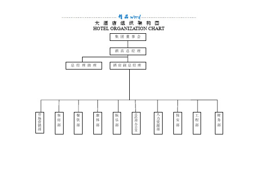 五星酒店组织架构图
