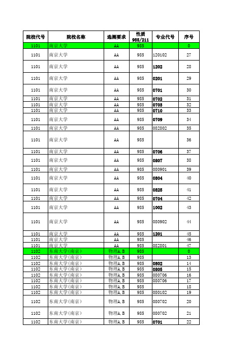 2012—2019江苏高考招生计划与录取分数(理科一本汇总)(专业)