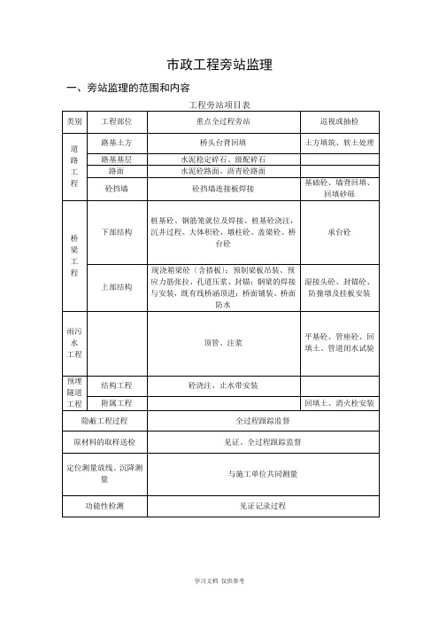 市政工程旁站监理内容及表格