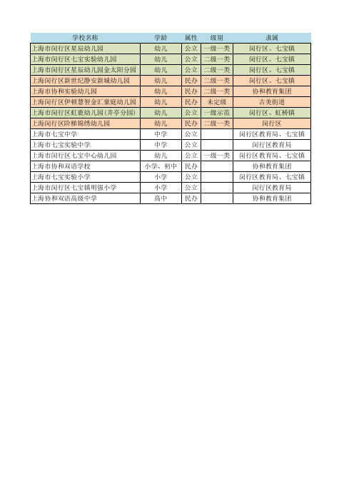 大上海国际花园附近学区信息