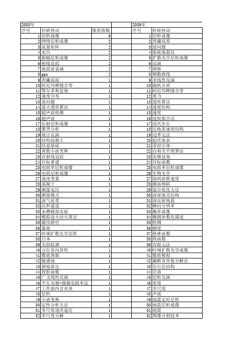 【国家自然科学基金】_层析反演_基金支持热词逐年推荐_【万方软件创新助手】_20140801