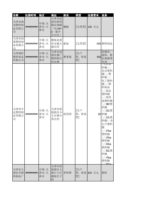 2018年天津市塑料制品行业企业名录3619家