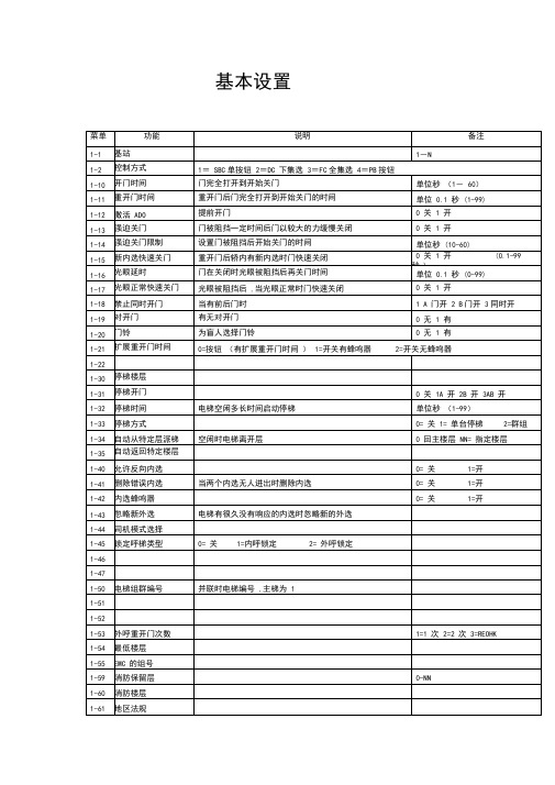 通力基本设置