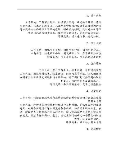 安盛管理咨询企业营销诊断程序图