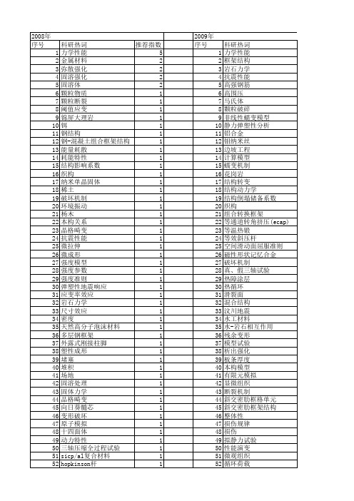 【国家自然科学基金】_屈服机制_基金支持热词逐年推荐_【万方软件创新助手】_20140803