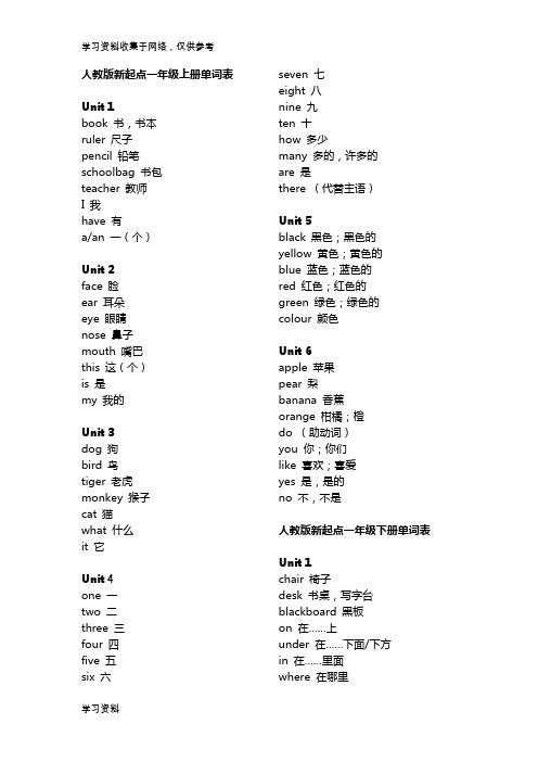 人教版新起点小学英语一起点1-6年级单词表汇总2018