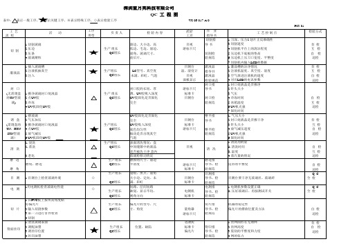 QC工程图表