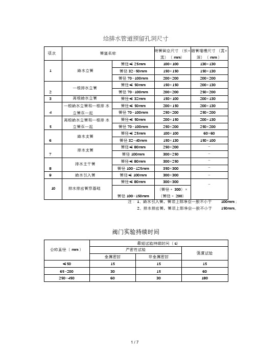 给排水管道预留孔洞尺寸