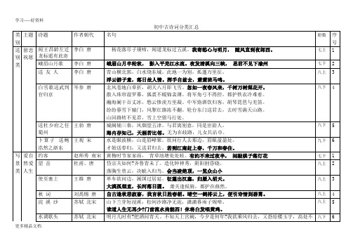 人教版初中古诗词分类汇总+高中课内诗词汇编