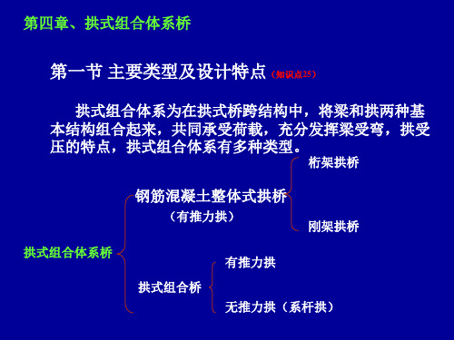 拱式组合体系桥主要类型及设计特点