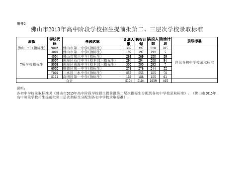 中考佛山分数线