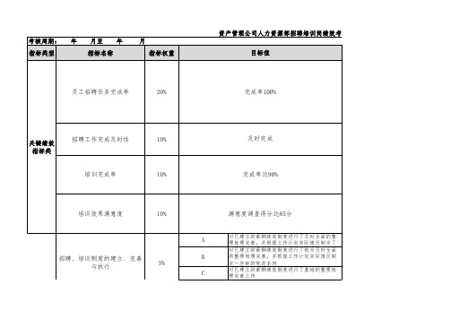 资产管理人力资源部绩效考核指标 (2)